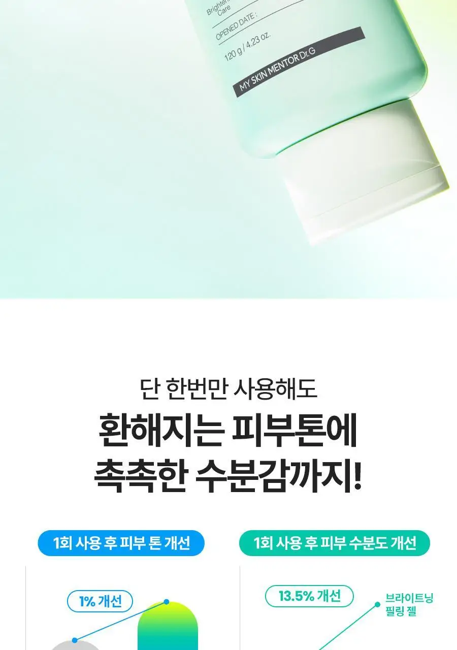 [1등필링/화잘먹] 닥터지 브라이트닝 필링젤 기획 (120g+60g+히알시카세럼2ml/120g+120g+10g) 상세페이지 19